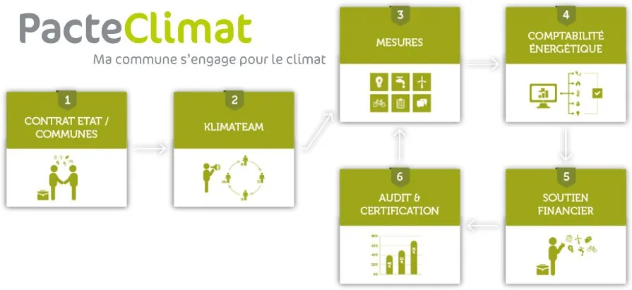 pacte climat